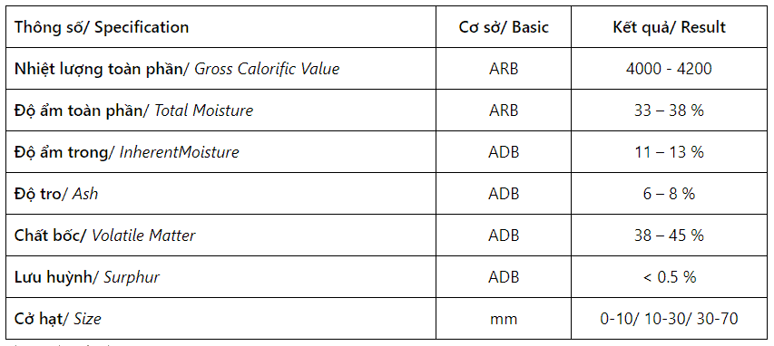 THÔNG SỐ KỸ THUẬT THAN INDONESIA